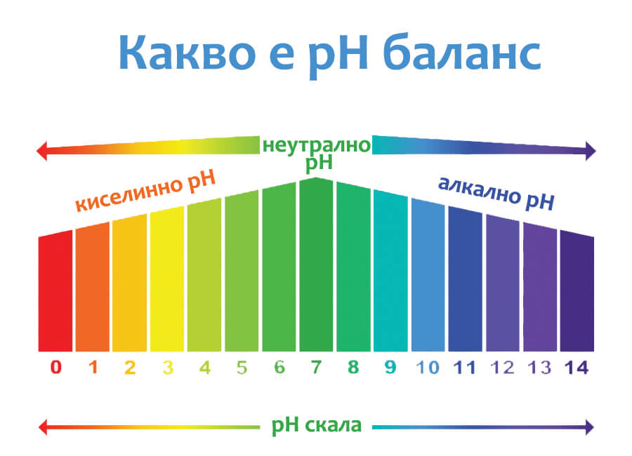 какво е ph баланс